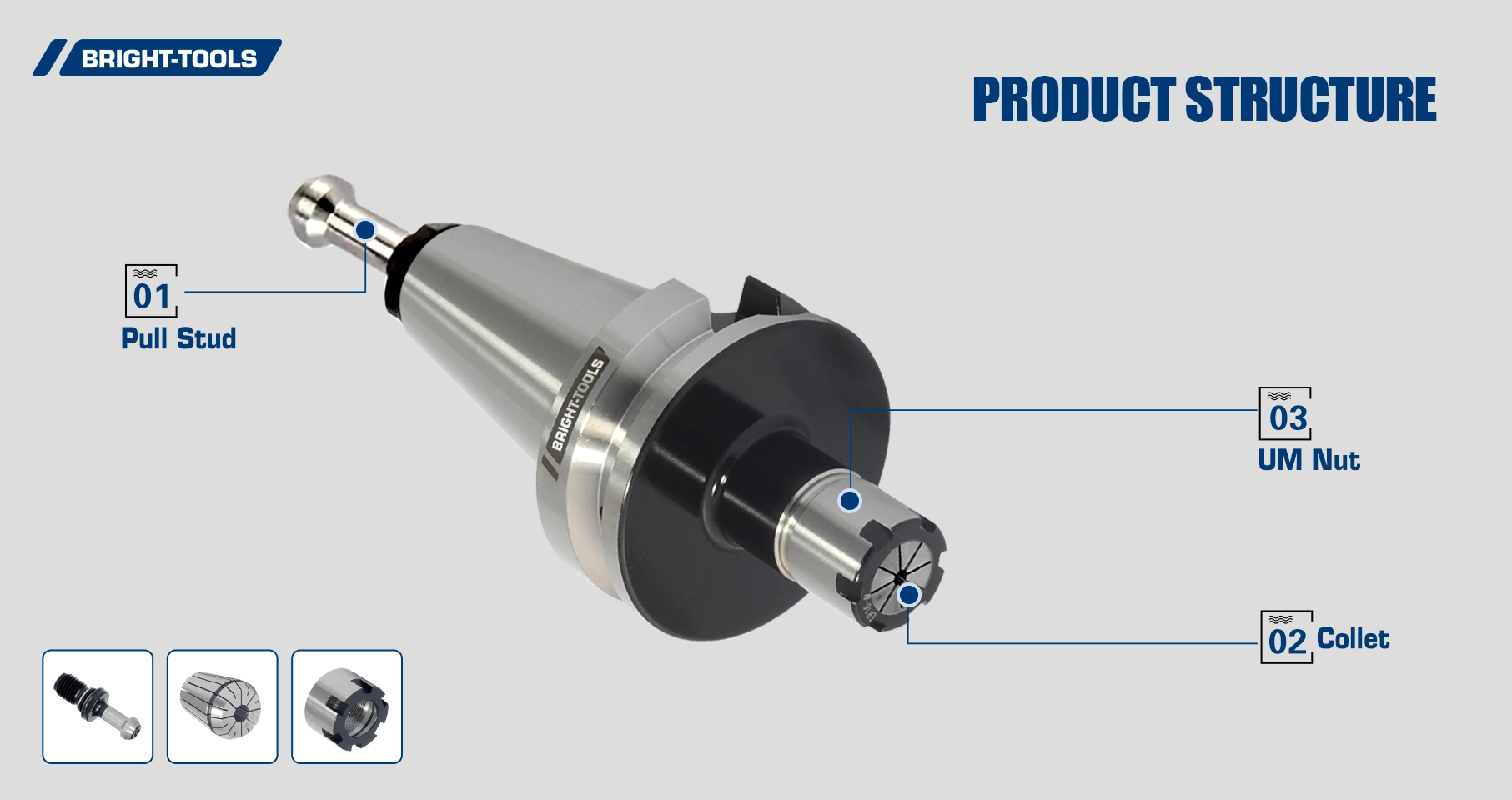 Estrutura do produto