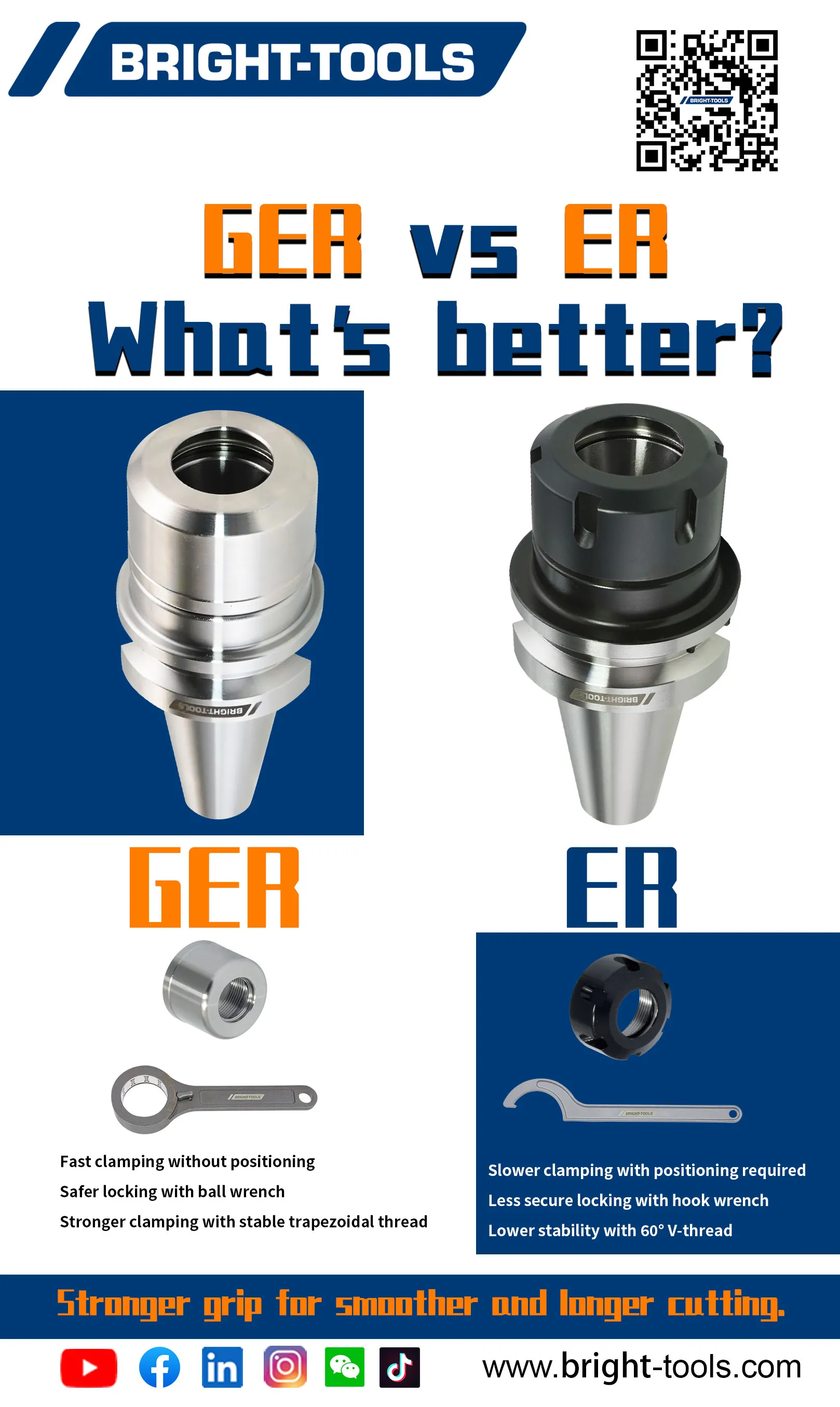 GER ou ER: qual é melhor?
